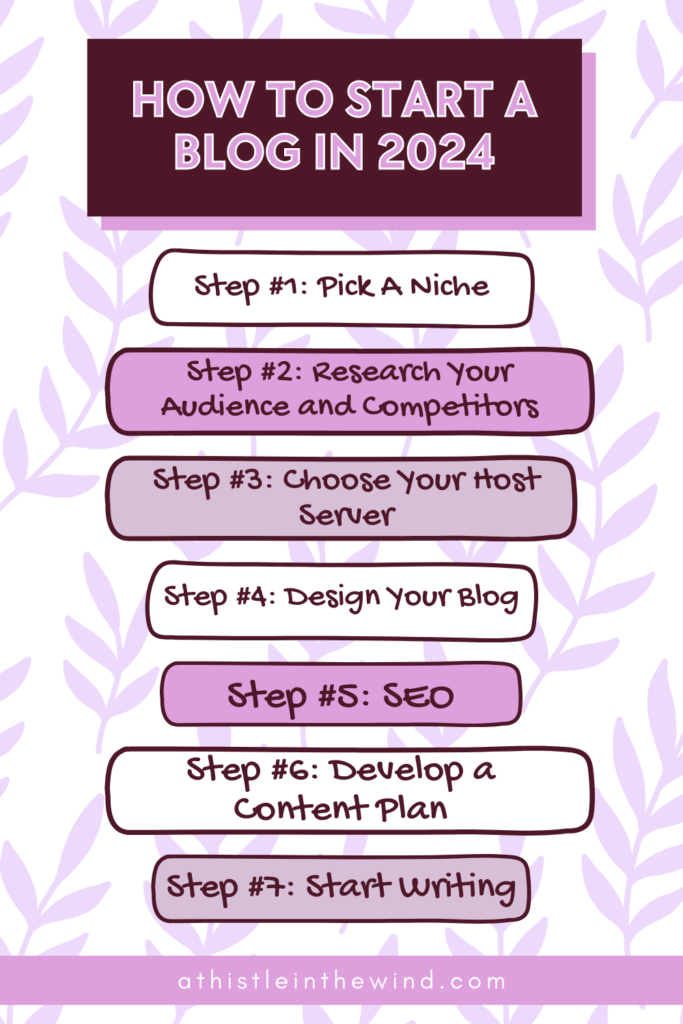 how to start a blog in 2024 infographic with steps